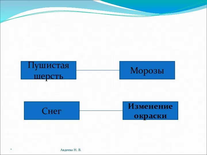 * Авдеева Н. В. Изменение окраски Снег Морозы Пушистая шерсть