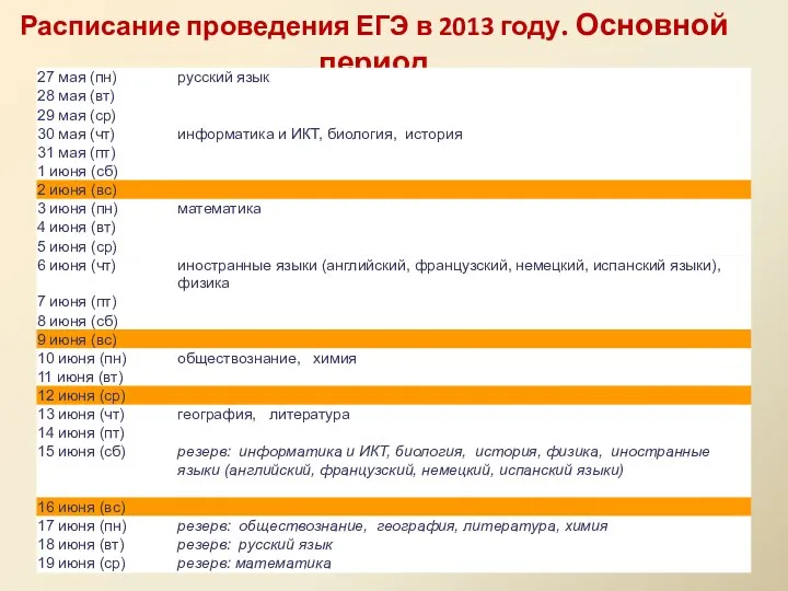 Расписание проведения ЕГЭ в 2013 году. Основной период