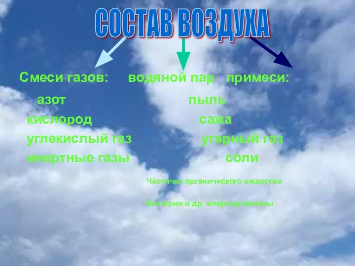 Смеси газов: водяной пар примеси: азот пыль кислород сажа углекислый газ