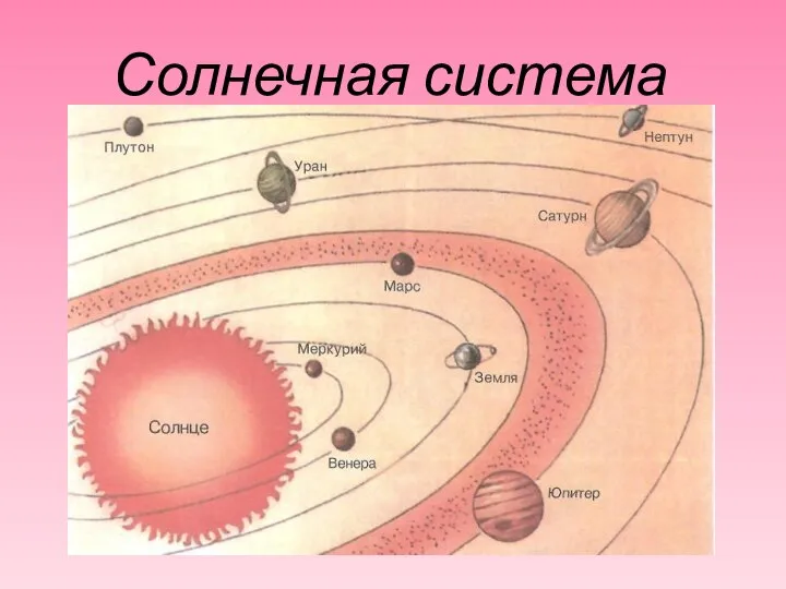 Солнечная система