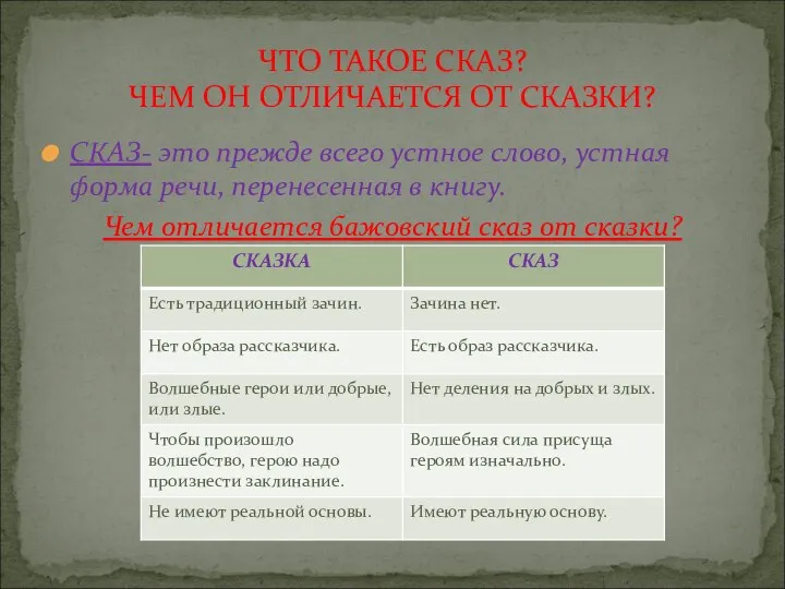 СКАЗ- это прежде всего устное слово, устная форма речи, перенесенная в