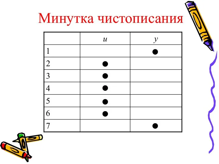 Минутка чистописания