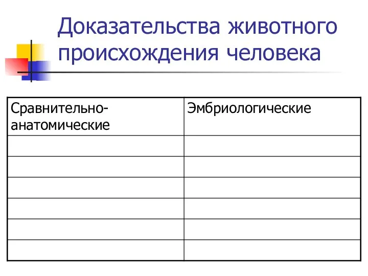 Доказательства животного происхождения человека