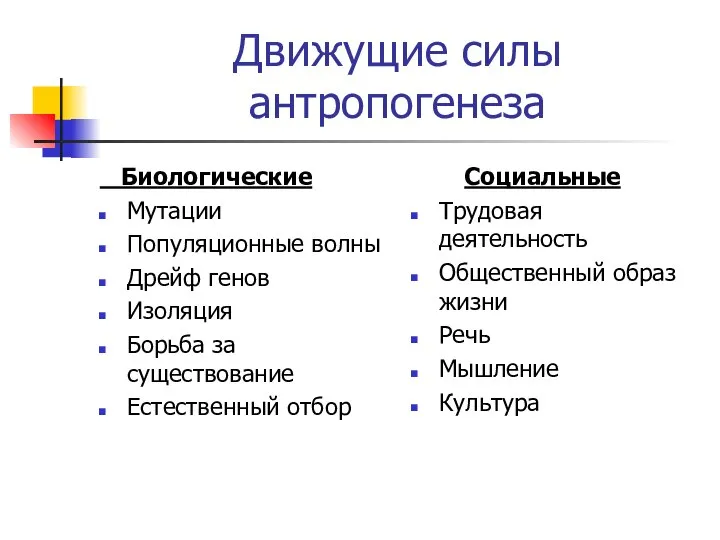 Движущие силы антропогенеза Биологические Мутации Популяционные волны Дрейф генов Изоляция Борьба