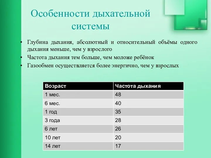 Особенности дыхательной системы Глубина дыхания, абсолютный и относительный объёмы одного дыхания