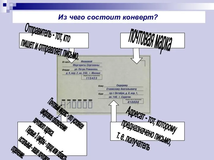 Адресат - тот, которому предназначено письмо, т. е. получатель Отправитель -