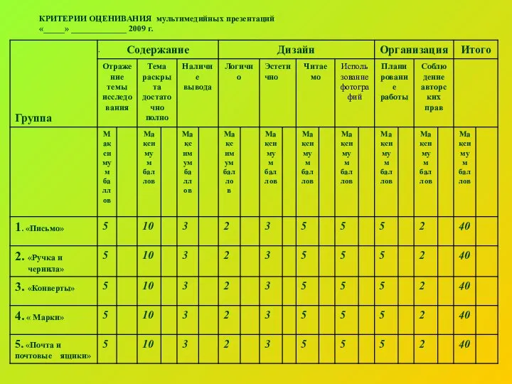 КРИТЕРИИ ОЦЕНИВАНИЯ мультимедийных презентаций «_____» _____________ 2009 г.