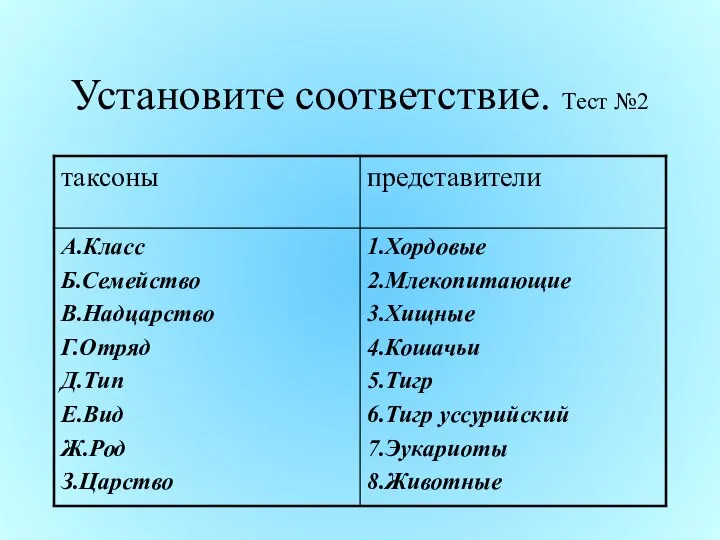 Установите соответствие. Тест №2