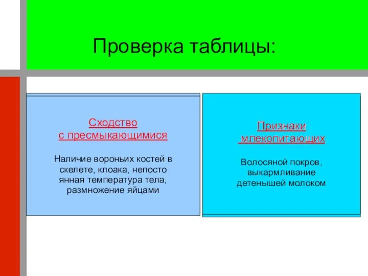 Проверка таблицы: Сходство с пресмыкающимися Наличие вороньих костей в скелете, клоака,