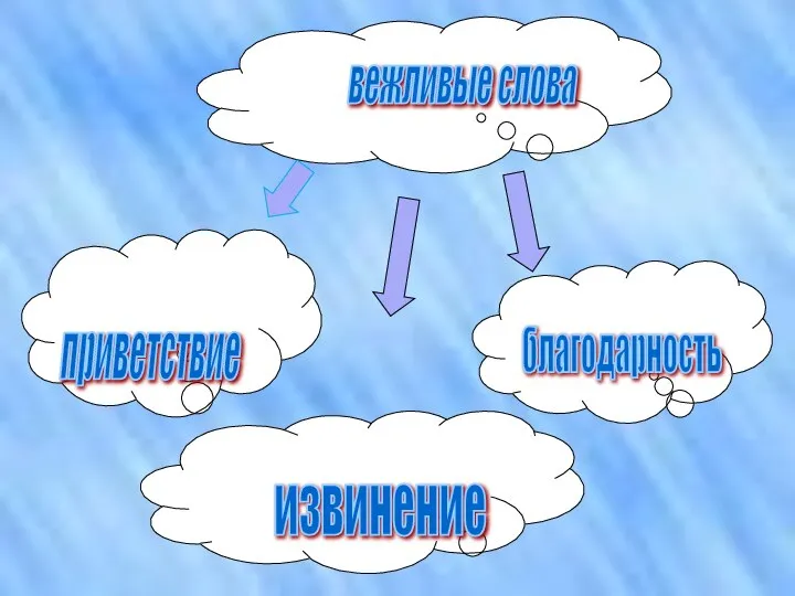 вежливые слова приветствие благодарность извинение