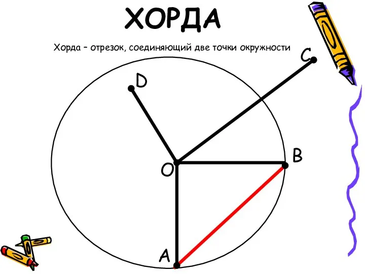 О С В А D ХОРДА Хорда – отрезок, соединяющий две точки окружности