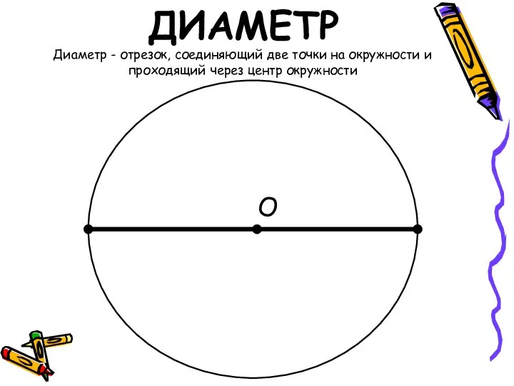 О ДИАМЕТР Диаметр - отрезок, соединяющий две точки на окружности и проходящий через центр окружности