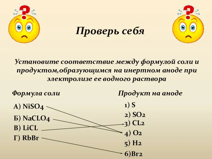 Проверь себя Установите соответствие между формулой соли и продуктом,образующимся на инертном