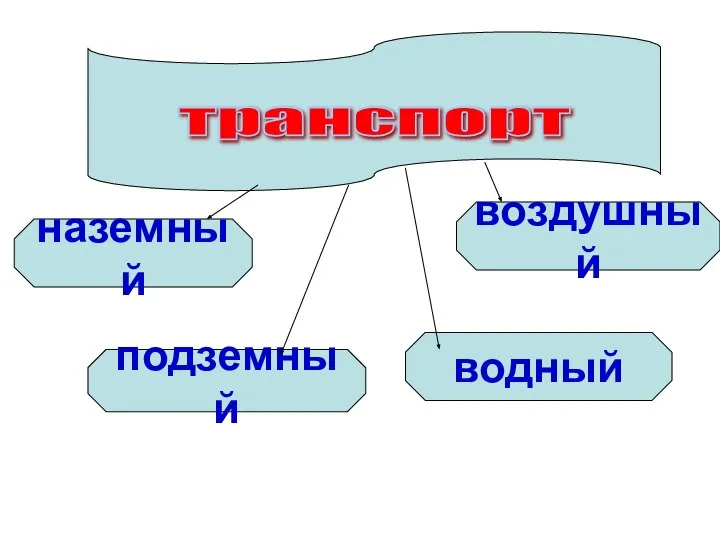 транспорт наземный подземный воздушный водный