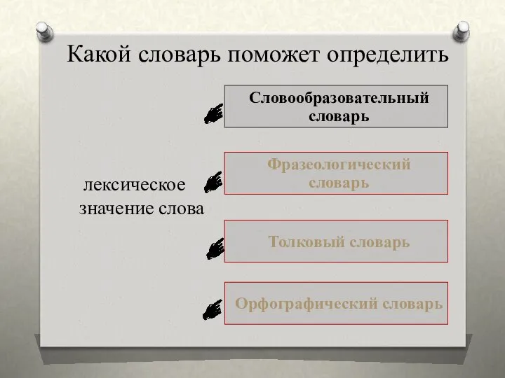 Какой словарь поможет определить лексическое значение слова Толковый словарь Фразеологический словарь Орфографический словарь Словообразовательный словарь