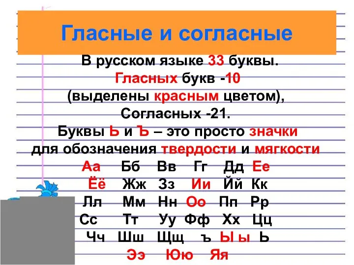 Гласные и согласные В русском языке 33 буквы. Гласных букв -10