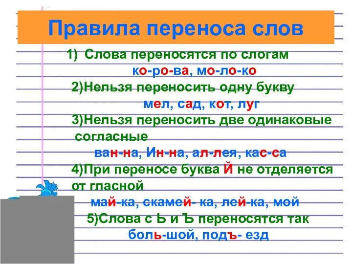 Правила переноса слов Слова переносятся по слогам ко-ро-ва, мо-ло-ко 2)Нельзя переносить