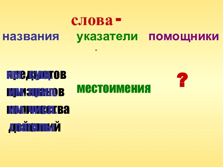 слова - названия указатели помощники предметов признаков количества действий им. сущ.