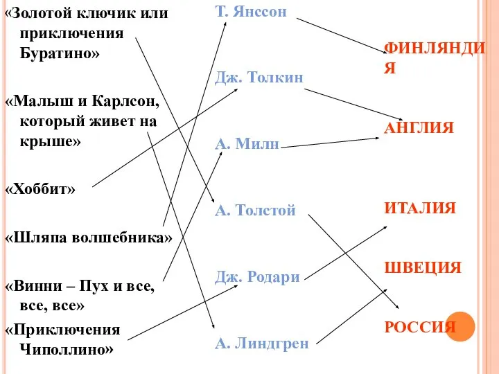 ФИНЛЯНДИЯ АНГЛИЯ ИТАЛИЯ ШВЕЦИЯ РОССИЯ Т. Янссон Дж. Толкин А. Милн