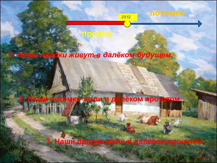 2012 г. предки потомки 1. Наши предки живут в далёком будущем.