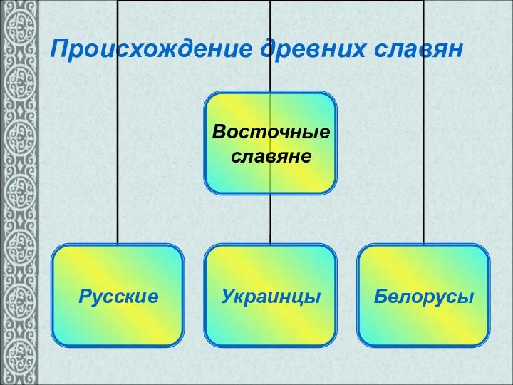 Происхождение древних славян