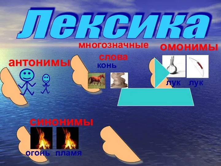 Лексика антонимы многозначные слова