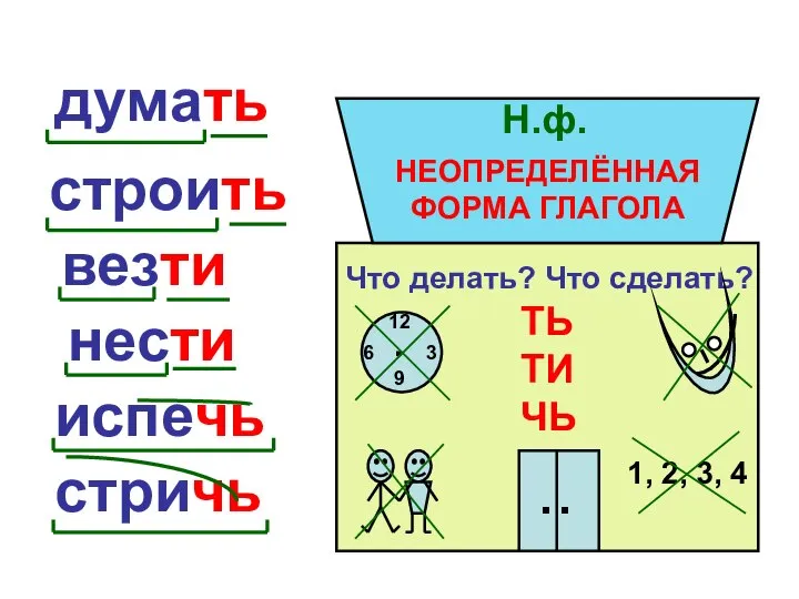 думать строить везти нести испечь стричь НЕОПРЕДЕЛЁННАЯ ФОРМА ГЛАГОЛА Что делать?