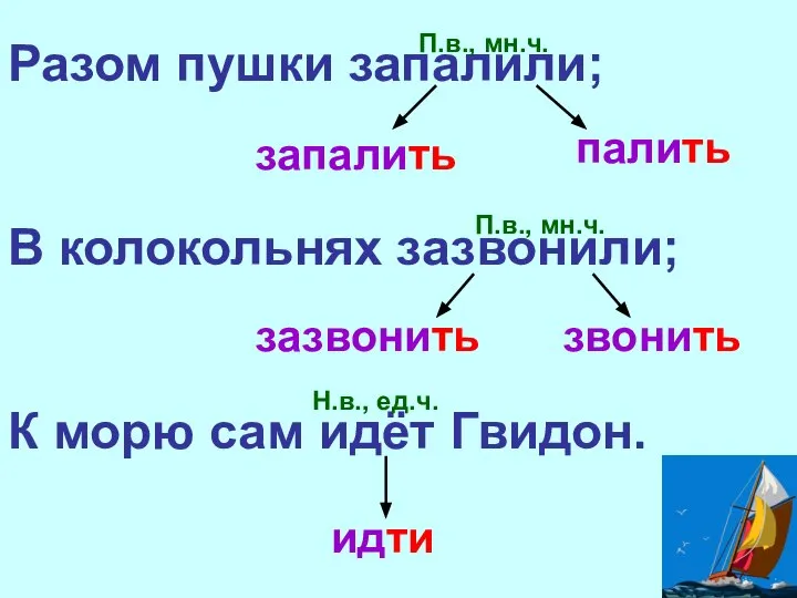 Разом пушки запалили; В колокольнях зазвонили; К морю сам идёт Гвидон.