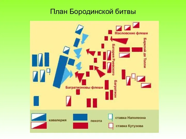 План Бородинской битвы