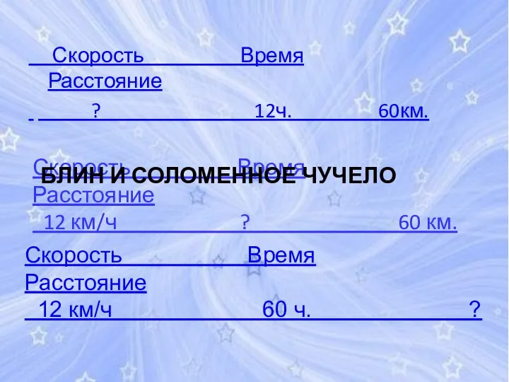 Скорость Время Расстояние ? 12ч. 60км. Скорость Время Расстояние 12 км/ч