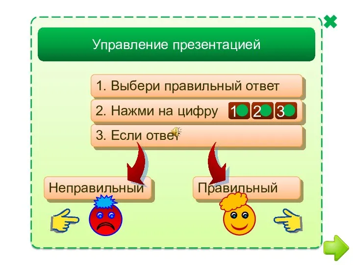 Управление презентацией Неправильный Правильный 1. Выбери правильный ответ 3. Если ответ 2. Нажми на цифру