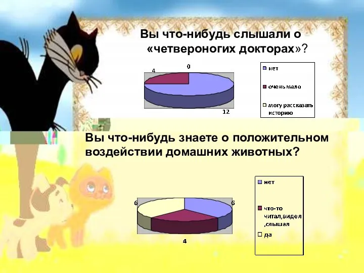 Вы что-нибудь слышали о «четвероногих докторах»? Вы что-нибудь знаете о положительном воздействии домашних животных?