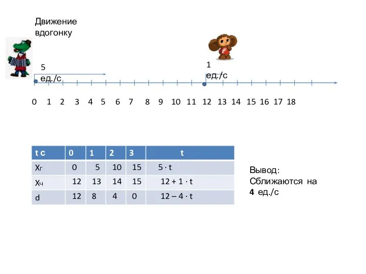 Движение вдогонку 0 1 2 3 4 5 6 7 8