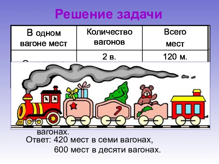 Решение задачи 1) 120 : 2 = 60 (м.) – в