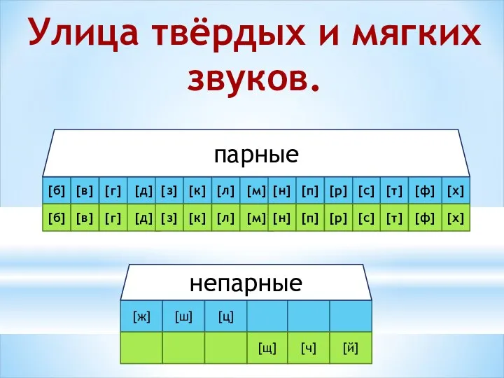 Улица твёрдых и мягких звуков. [б] [г] [в] [д] [з] [л]