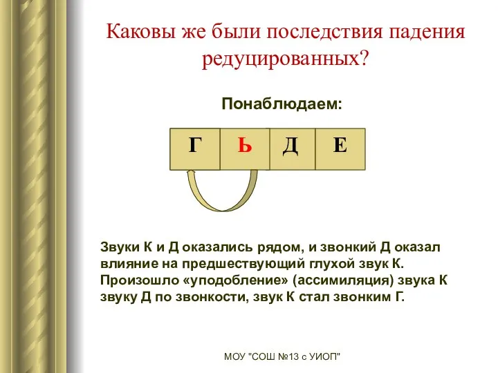 Каковы же были последствия падения редуцированных? МОУ "СОШ №13 с УИОП"