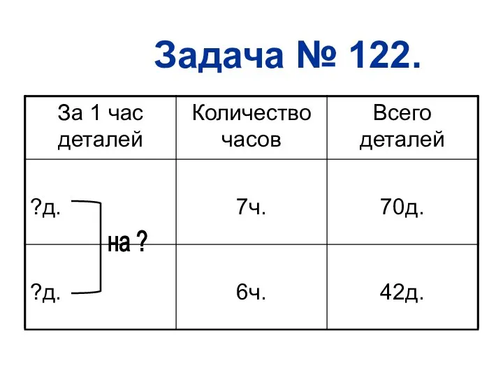 Задача № 122. Задача № 122. на ?