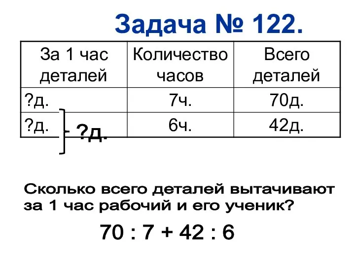 Задача № 122. Cколько всего деталей вытачивают за 1 час рабочий