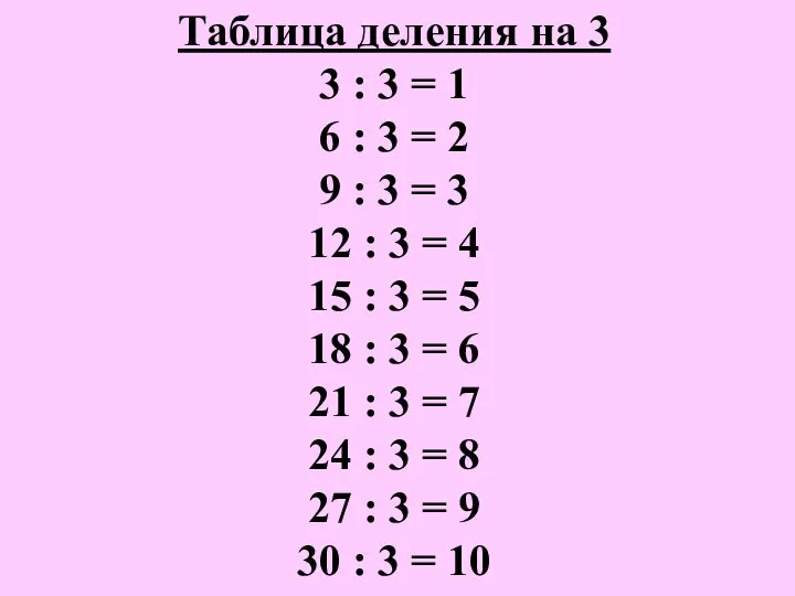 Таблица деления на 3 3 : 3 = 1 6 :