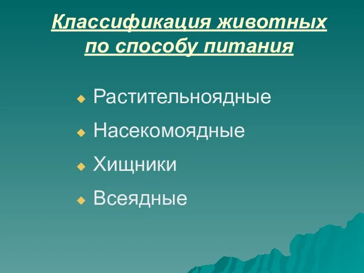 Классификация животных по способу питания Растительноядные Насекомоядные Хищники Всеядные