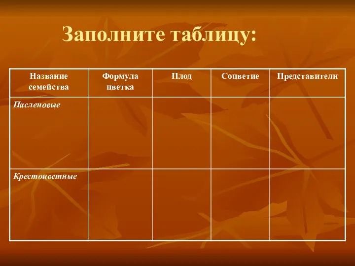 Заполните таблицу: