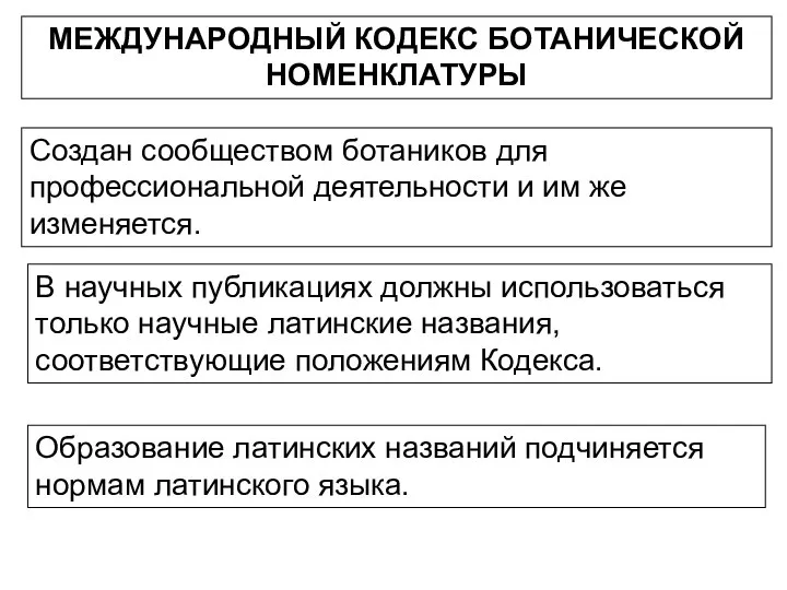 МЕЖДУНАРОДНЫЙ КОДЕКС БОТАНИЧЕСКОЙ НОМЕНКЛАТУРЫ Создан сообществом ботаников для профессиональной деятельности и