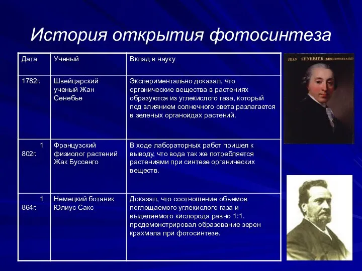 История открытия фотосинтеза