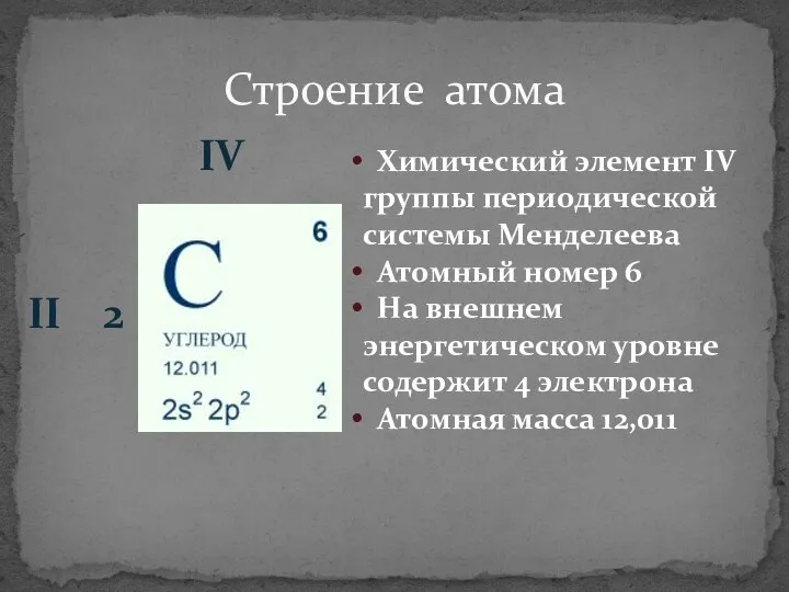 Строение атома Химический элемент IV группы периодической системы Менделеева Атомный номер