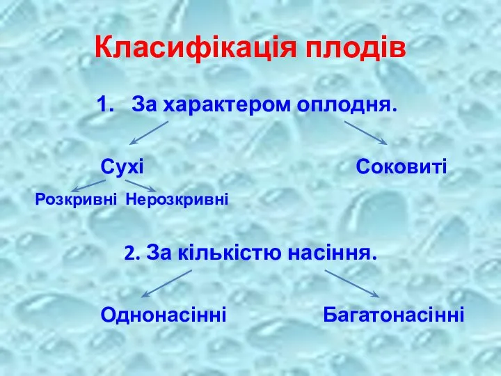 Класифікація плодів За характером оплодня. Сухі Соковиті Розкривні Нерозкривні 2. За кількістю насіння. Однонасінні Багатонасінні