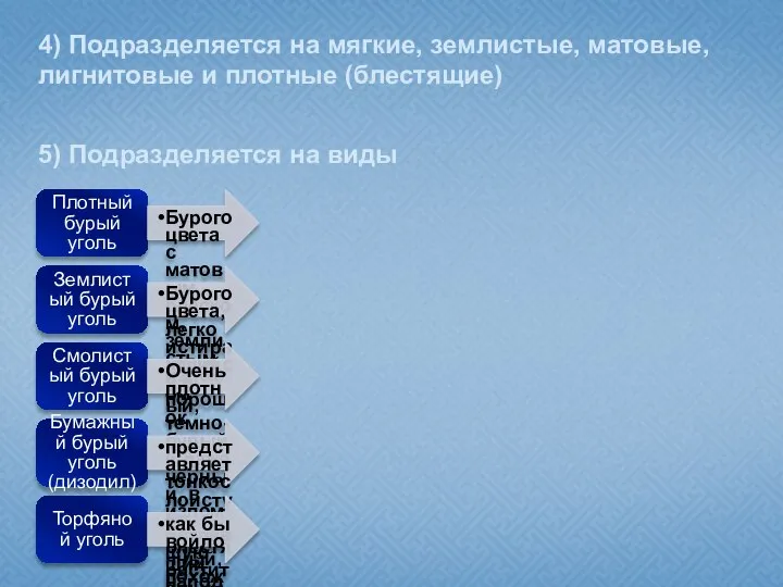 4) Подразделяется на мягкие, землистые, матовые, лигнитовые и плотные (блестящие) 5) Подразделяется на виды