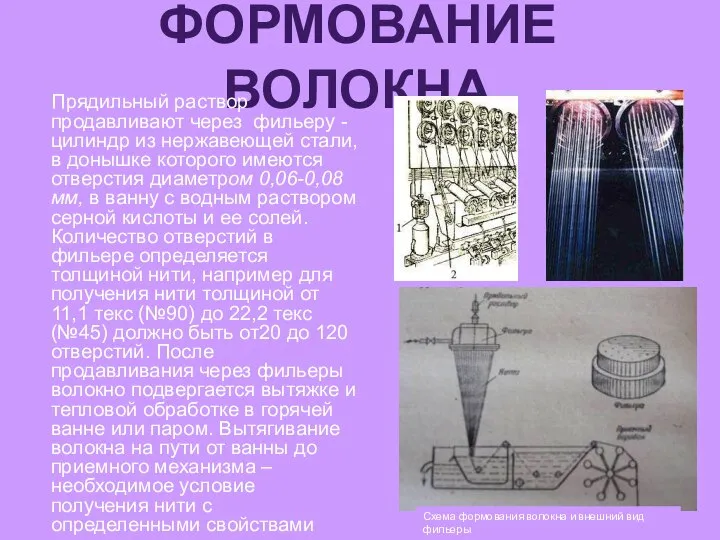 Формование волокна Прядильный раствор продавливают через фильеру -цилиндр из нержавеющей стали,