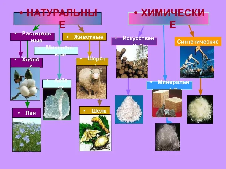 Синтетические