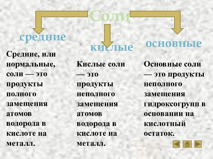 Соли кислые средние основные Средние, или нормальные, соли — это продукты