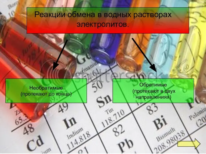 Реакции обмена в водных растворах электролитов. Необратимые (протекают до конца) Обратимые (протекают в двух направлениях)